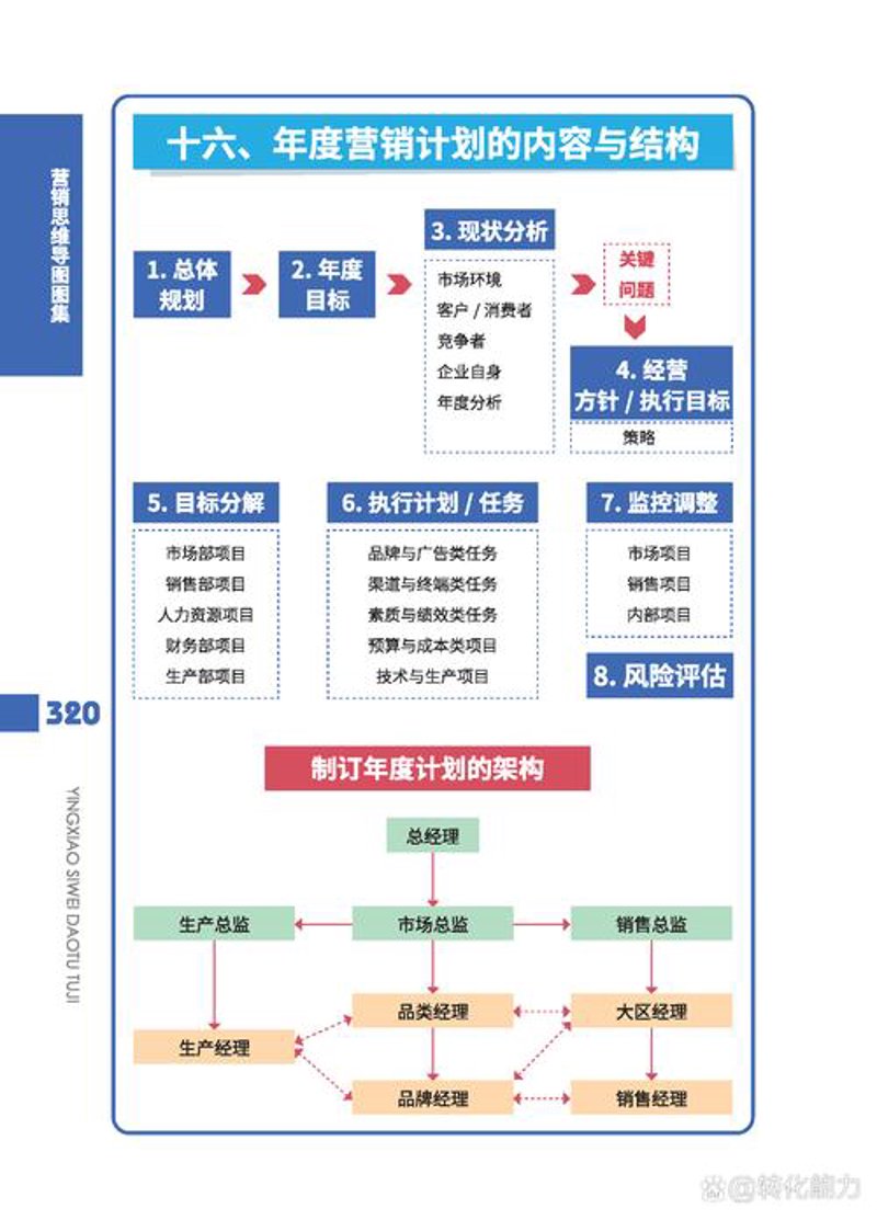上海企业管理咨询行业的最新动态
