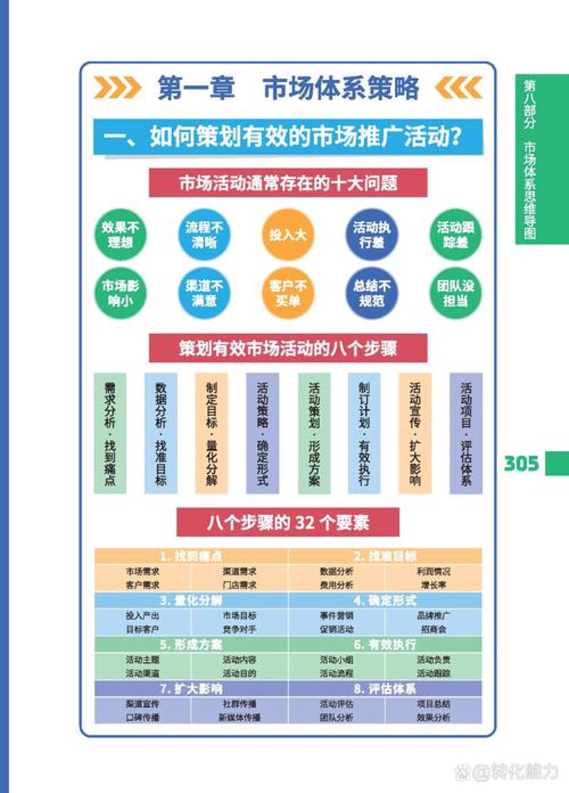 人力资源咨询:为企业航路保驾护航